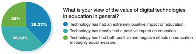 Teaching with Technology in 2018